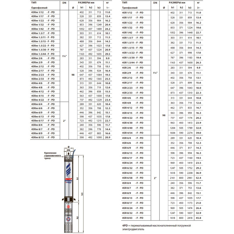 Насос для свердловини занурювальний відцентровий Pedrollo 4SRm 2/23 F