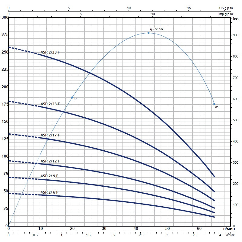 Насос для свердловини занурювальний відцентровий Pedrollo 4SRm 6/6 F