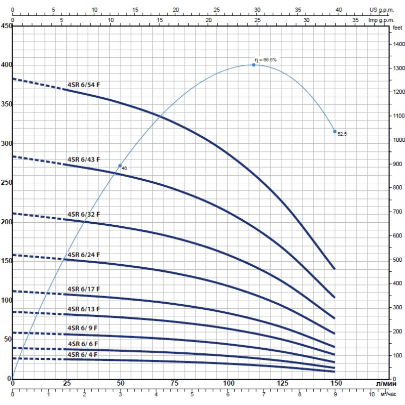 Насос для свердловини занурювальний відцентровий Pedrollo 4SRm 1.5/7 F