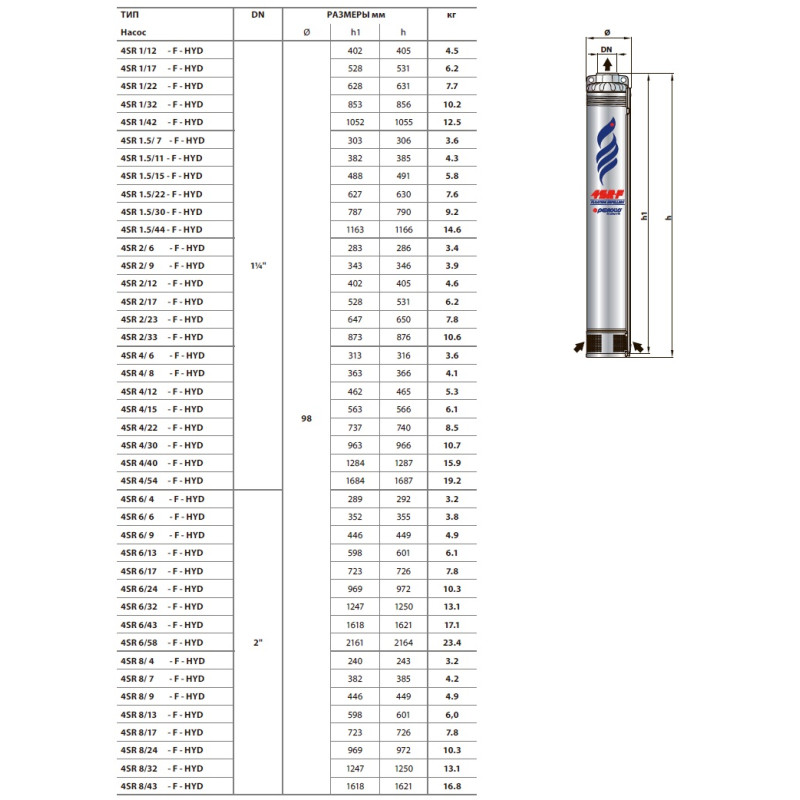 Насос для свердловини занурювальний відцентровий Pedrollo 4SRm 1.5/7 F