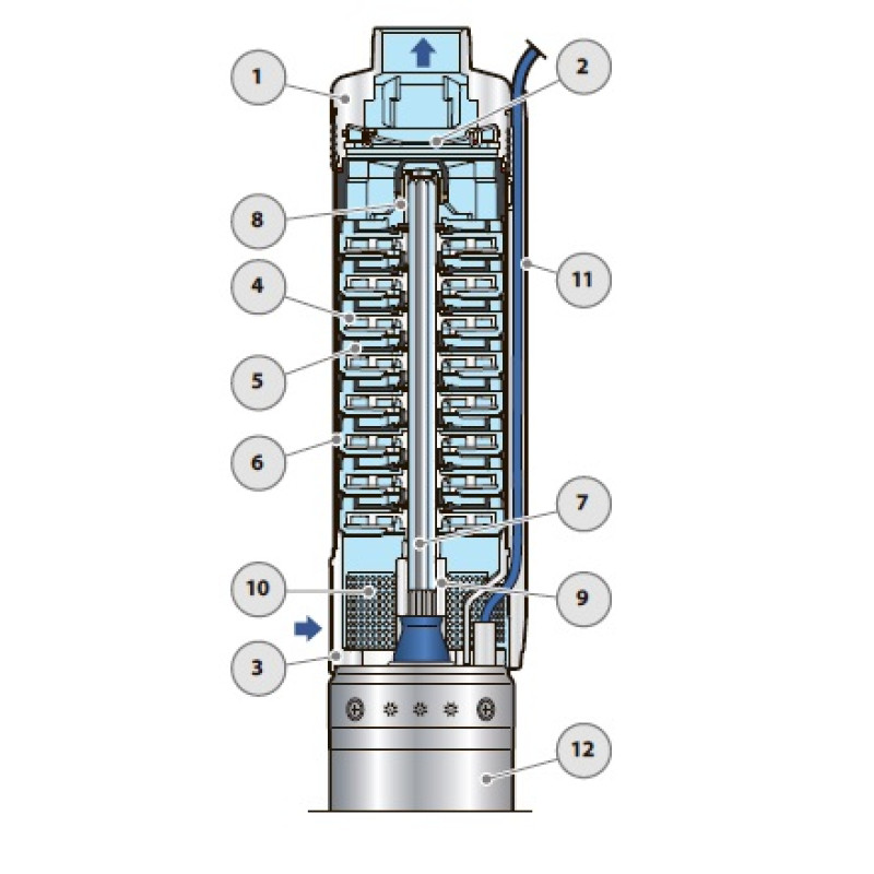 Насос для свердловини занурювальний відцентровий Pedrollo 4SRm 1.5/44 F