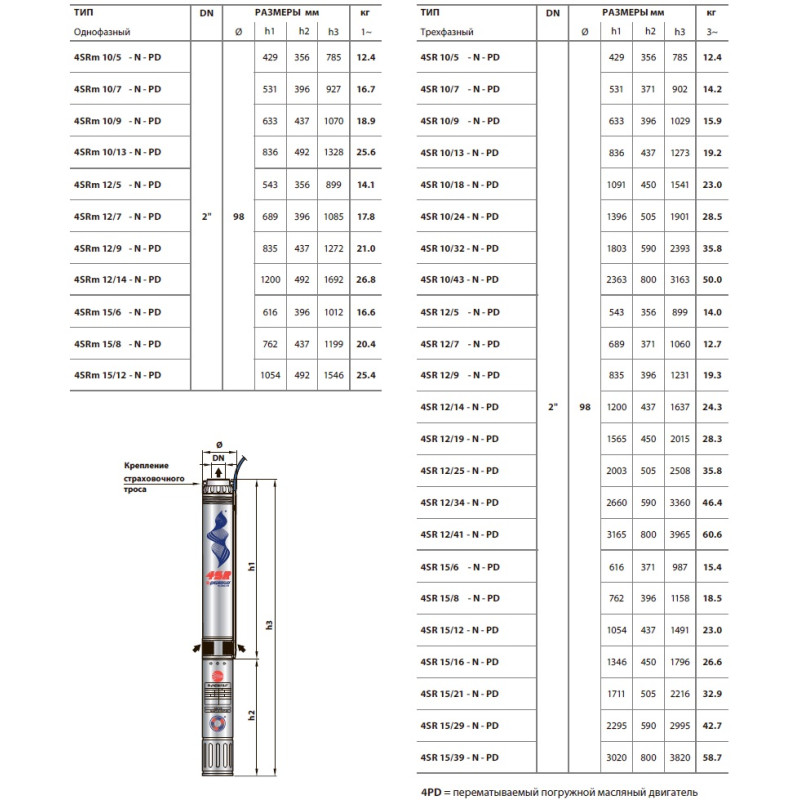 Насос для свердловини занурювальний відцентровий Pedrollo 4SR 12/18 N