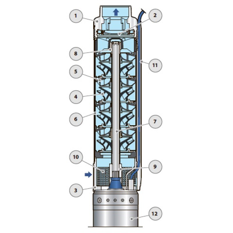 Насос для свердловини занурювальний відцентровий Pedrollo 4SR 12/32 N