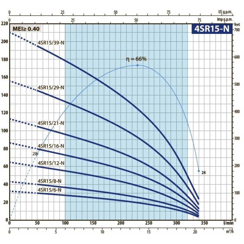 Насос для свердловини занурювальний відцентровий Pedrollo 4SRm 12/9