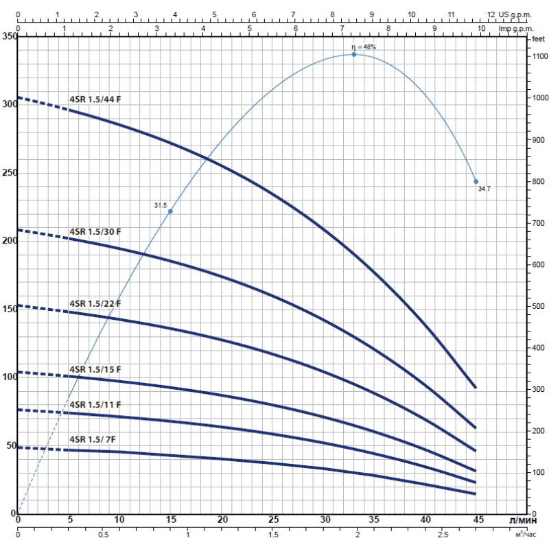 Насос для свердловини занурювальний відцентровий Pedrollo 4SRm 4/6 F