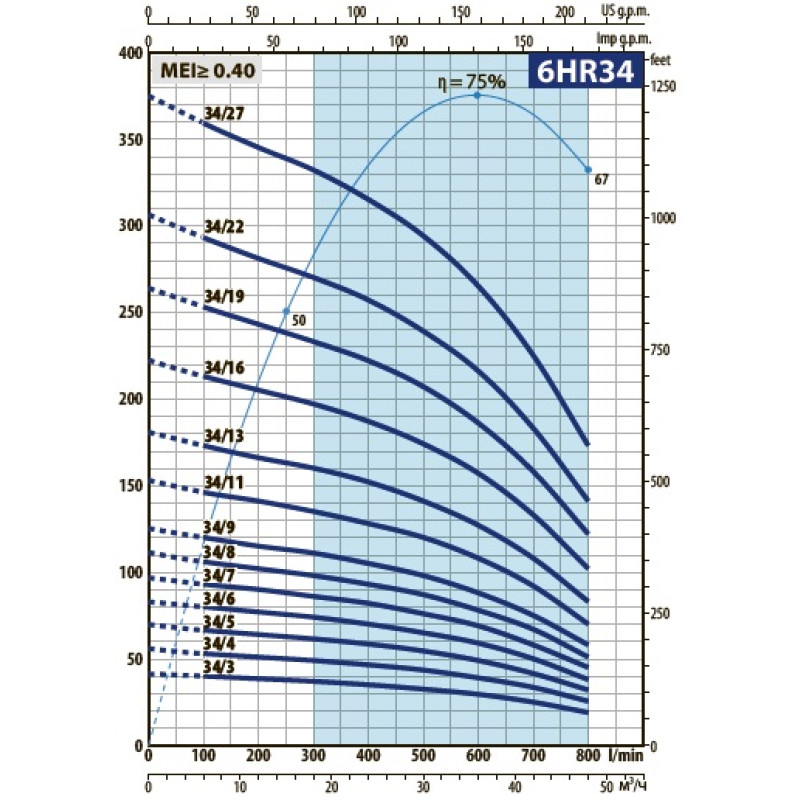 Насос для свердловини занурювальний відцентровий Pedrollo 6HR 54/8