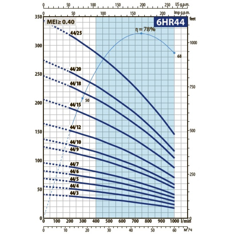 Насос для свердловини занурювальний відцентровий Pedrollo 6HR 64/7