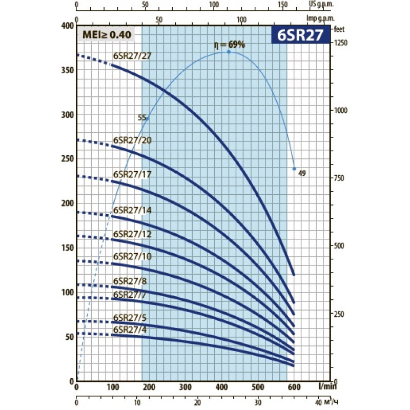 Насос для свердловини занурювальний відцентровий Pedrollo 4HRm 10/5