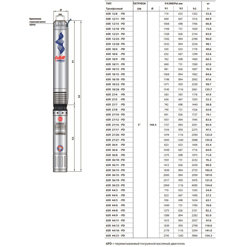 Насос для свердловини занурювальний відцентровий Pedrollo 4HR 10/20