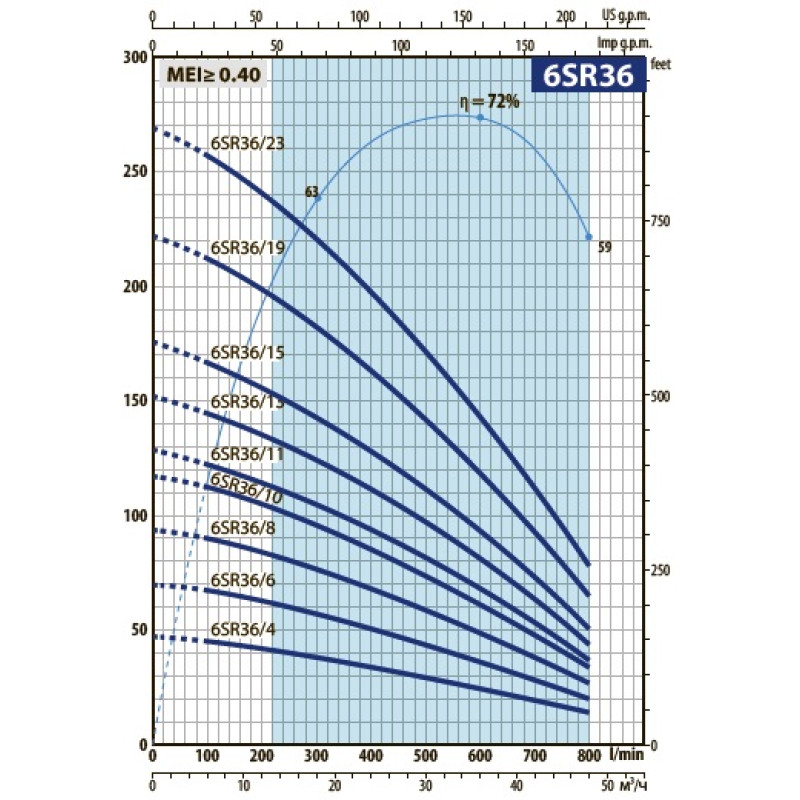 Насос для свердловини занурювальний відцентровий Pedrollo 4HRm 10/10