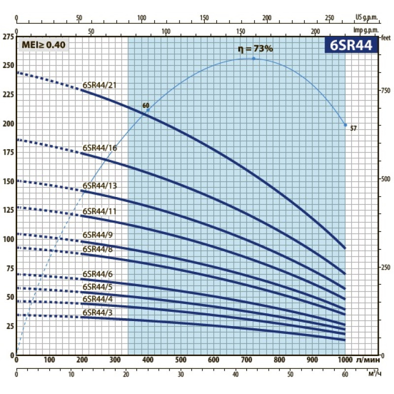 Насос для свердловини занурювальний відцентровий Pedrollo 4HRm 14/6