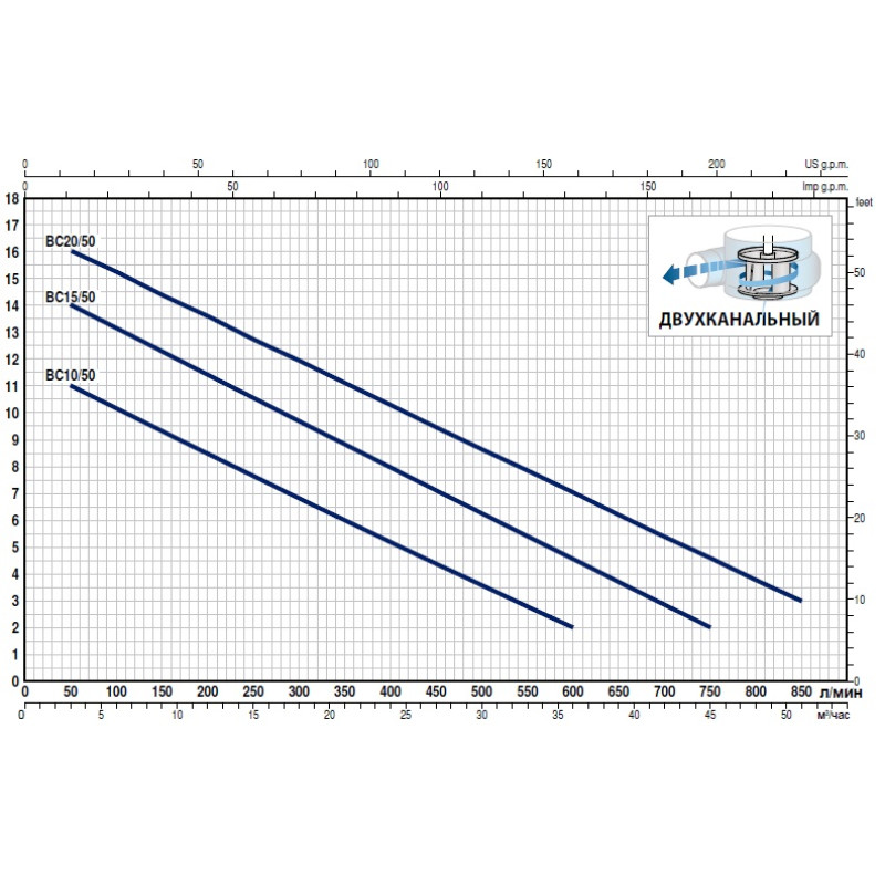 Насосдренажний Pedrollo DCm 20