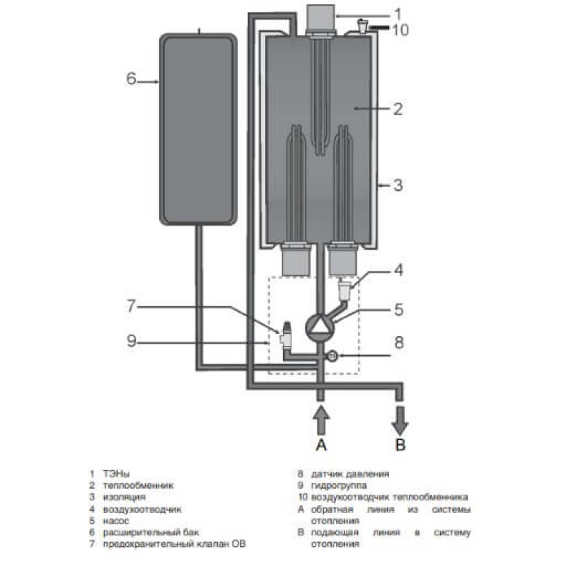 PROTHERM RAY 9 KE /14 EU (3 + 6 кВт) Котел електричний опалювальний настінний (220/380 В) з шиною eBus (0010023671)