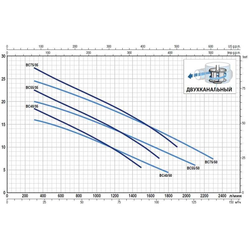 Каналізаційна установка Pedrollo SAR 40 - RXm 1