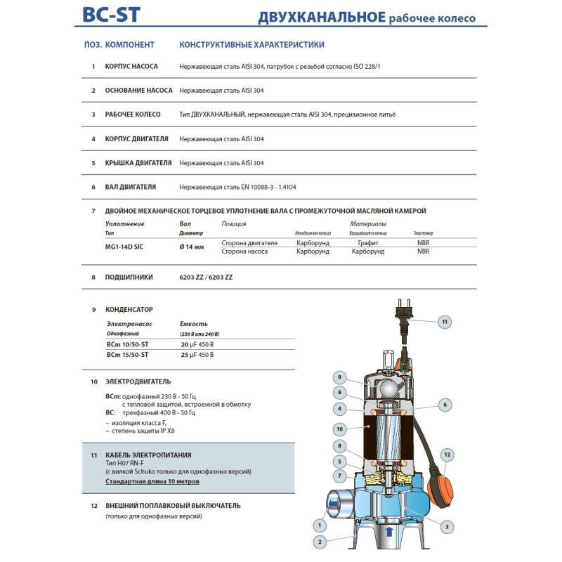 Насос фекальний із нержавіючої сталі (лиття) Pedrollo BCm 10/50-MF