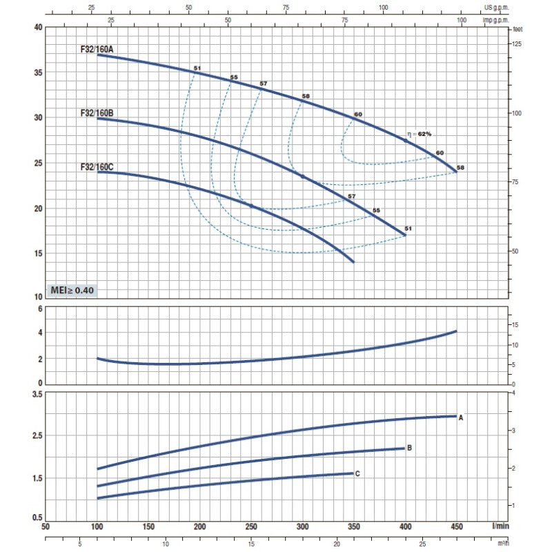 Насос відцентровий Pedrollo F 40/250B