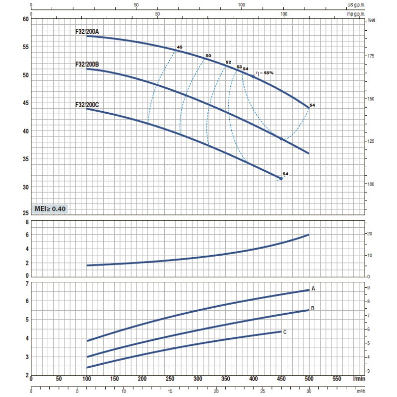 Насос відцентровий Pedrollo F 50/125A
