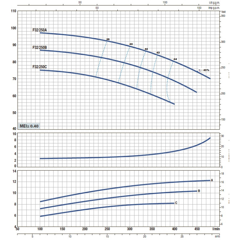 Насос відцентровий Pedrollo F 50/200C