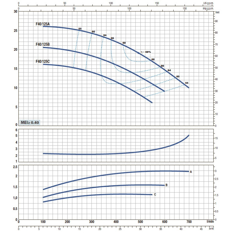 Насос відцентровийPedrollo F 50/250C