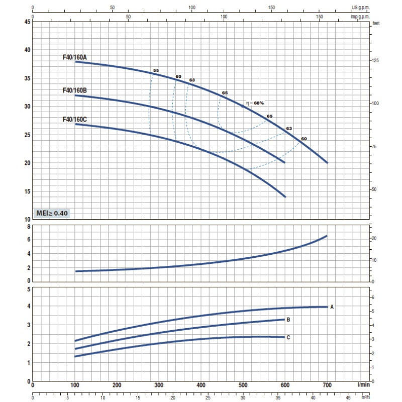 Насос відцентровий Pedrollo F 50/250A