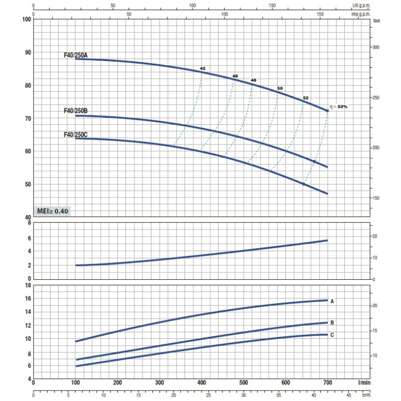 Насос відцентровий Pedrollo F 65/160C
