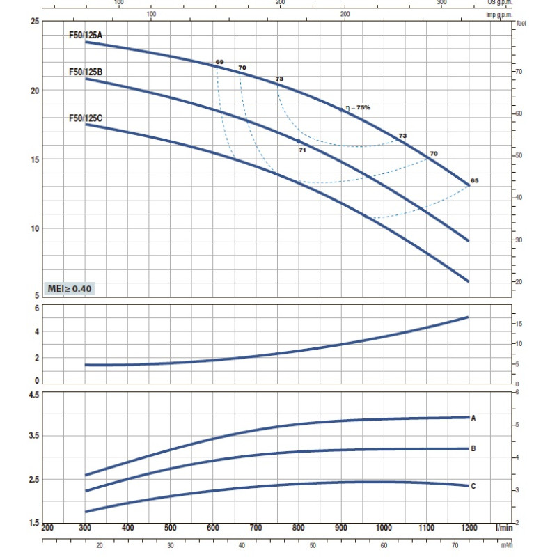 Насос відцентровий Pedrollo F 65/200B
