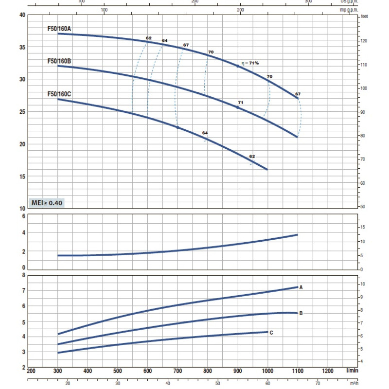 Насос відцентровий Pedrollo F 65/250B