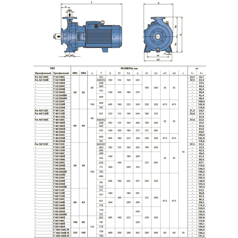 Насос центробежный Pedrollo F 65/250C