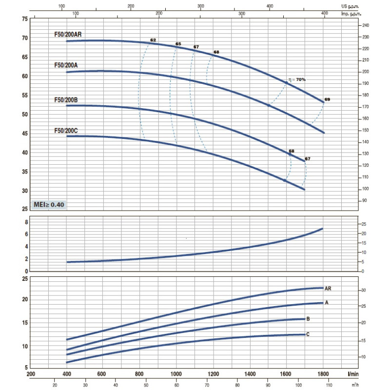 Насос відцентровий Pedrollo F 80/160D