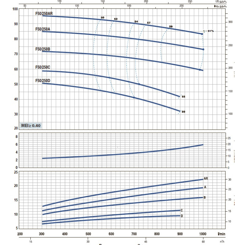 Насос відцентровий Pedrollo F 80/250B