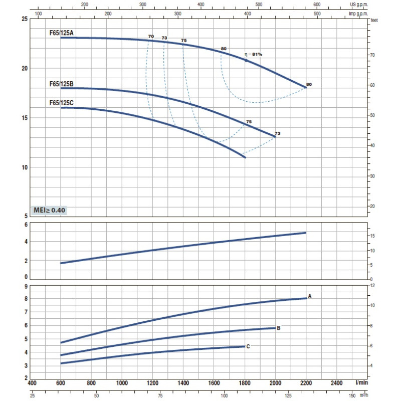 Насос відцентровий Pedrollo F 100/160C