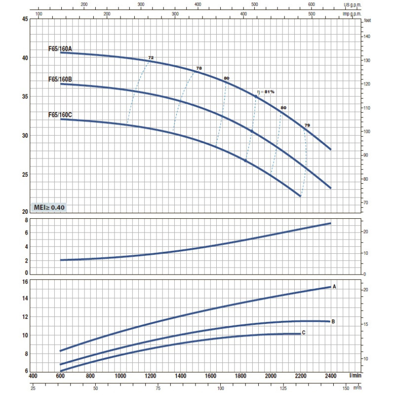 Насос відцентровий Pedrollo F 100/200B