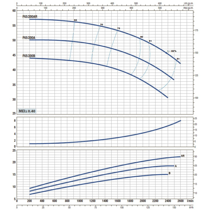 Насос відцентровий Pedrollo F 100/250B