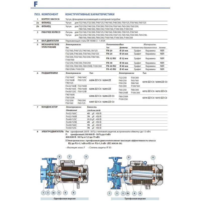 Насос відцентровий Pedrollo F 100/250B
