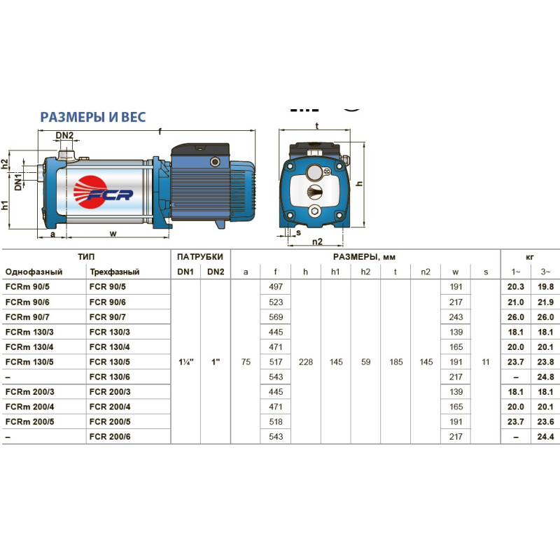 Насос багатоступінчастий Pedrollo FCR 130/6X