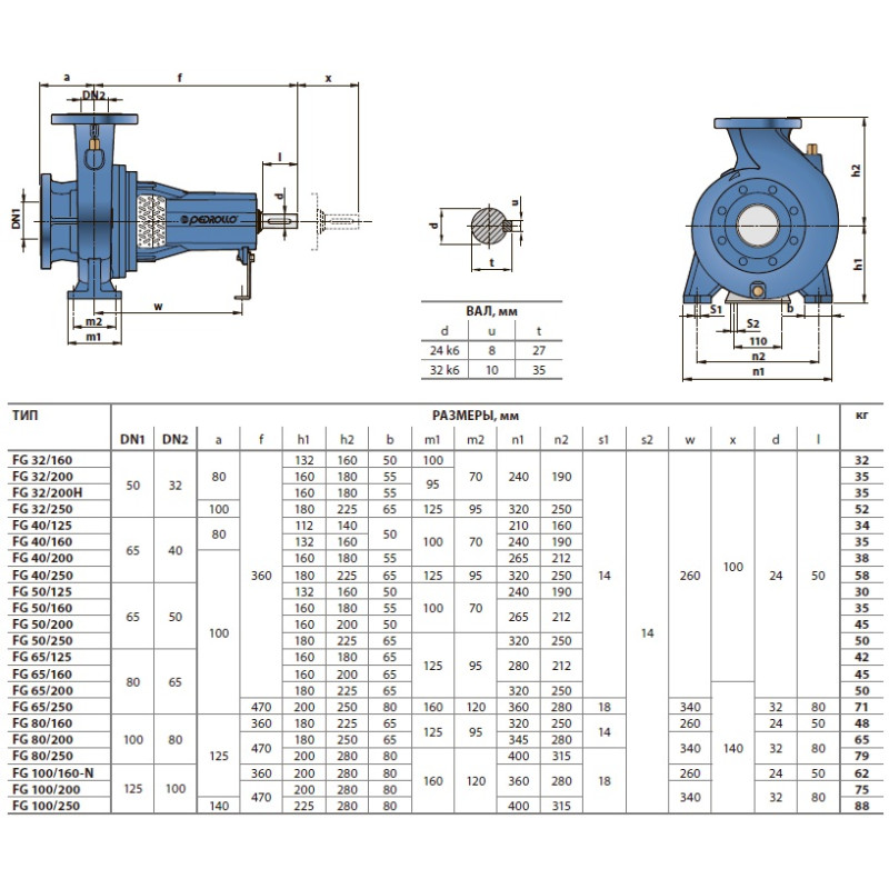 PEDROLLO Насос fg 65/250a відцентровий 4FG3220C010