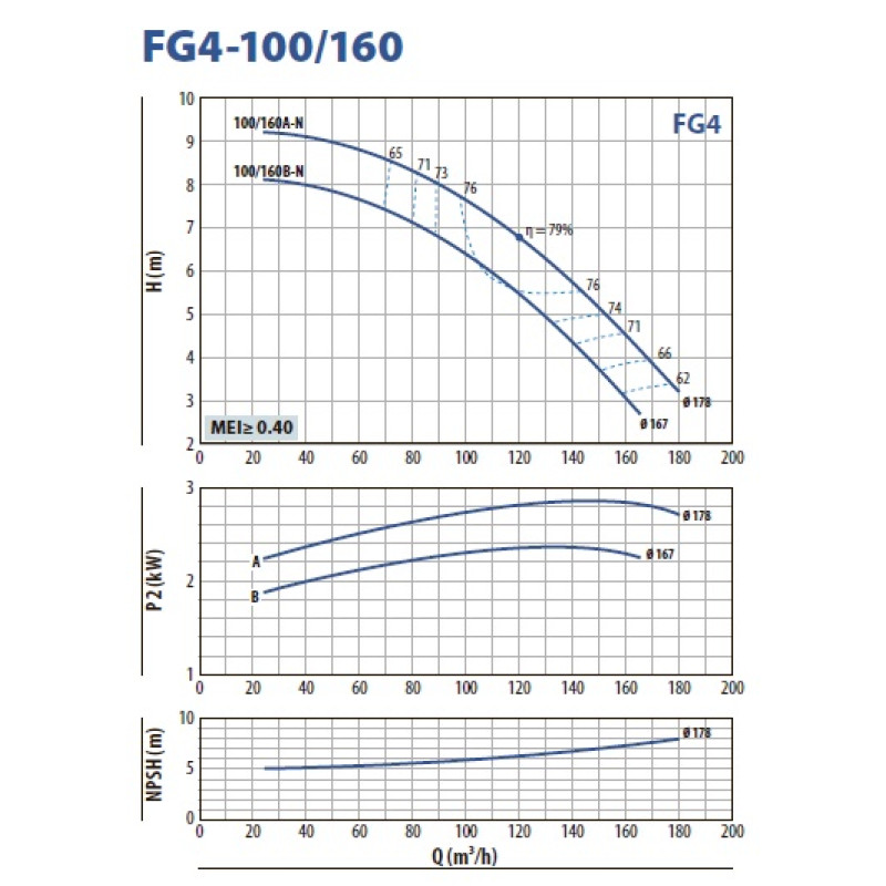 Насос для свердловини занурювальний відцентровий Pedrollo 4BLOCKm 8/8