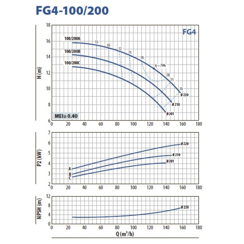 Насос для свердловини занурювальний відцентровий Pedrollo 3SRm 1/31
