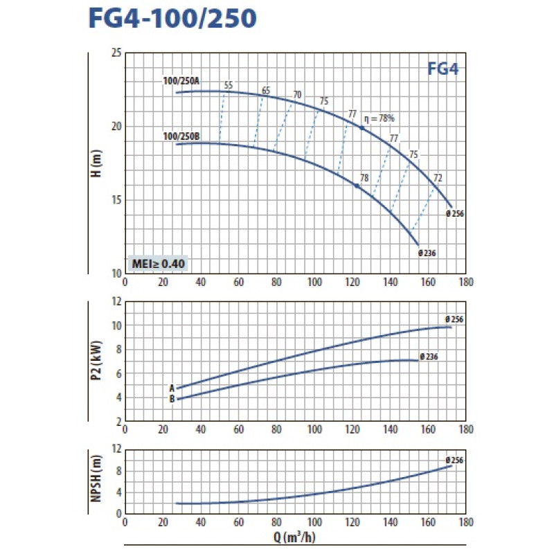 Насос для свердловини занурювальний відцентровий Pedrollo 3SRm 1/42