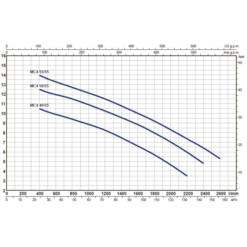 Каналізаційна установка Pedrollo SAR 100 - Dm 20