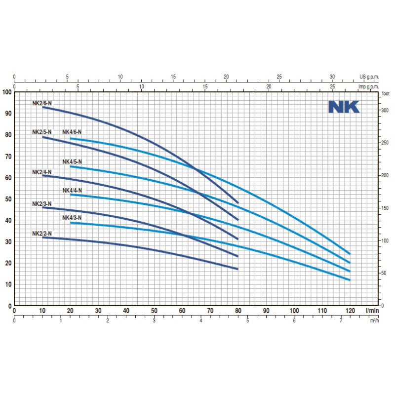 Насос для колодязя PedrolloNKm 8/4