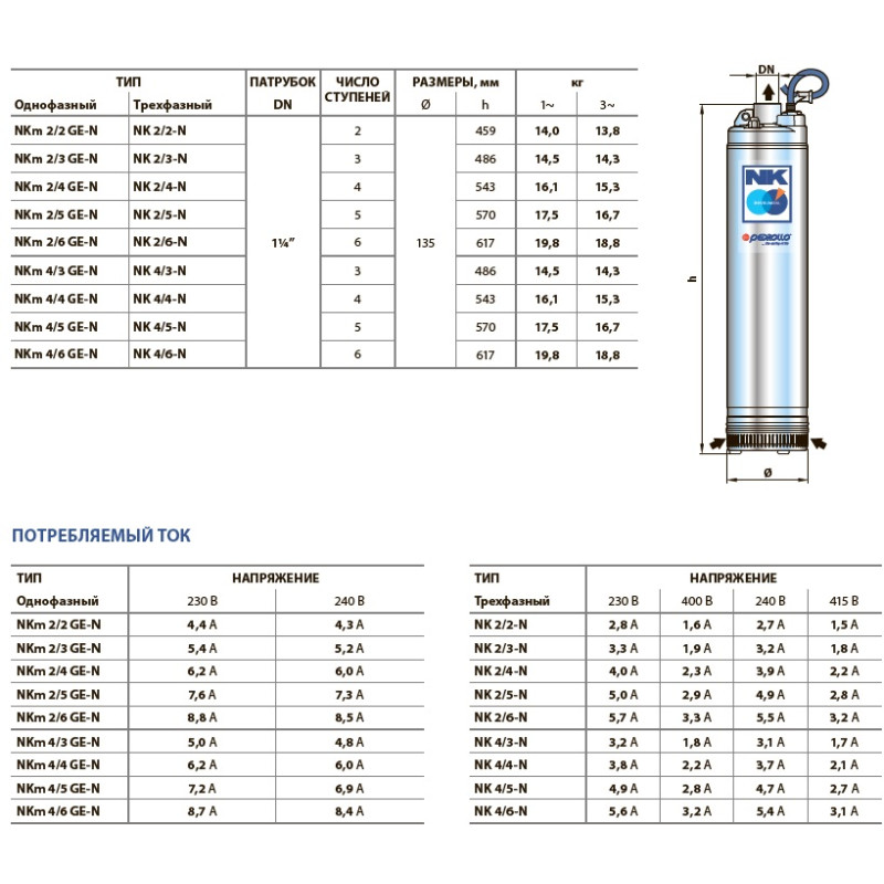 Насос для колодязя PedrolloNKm 8/4