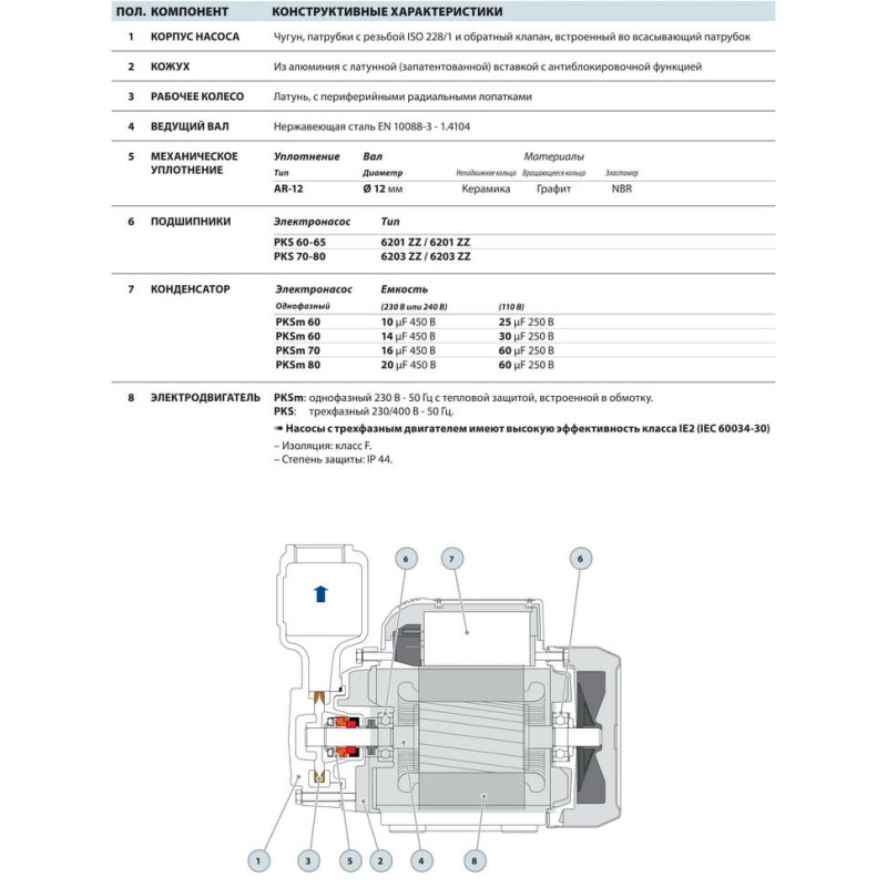 Насос рідинно-кільцевий CKRm 80