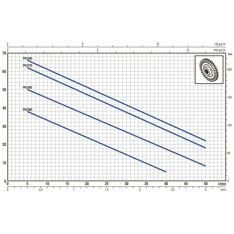 Насос рідинно-кільцевий CKRm 90