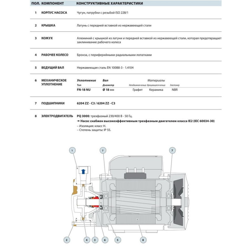 Насос вихровий Pedrollo PVm 90