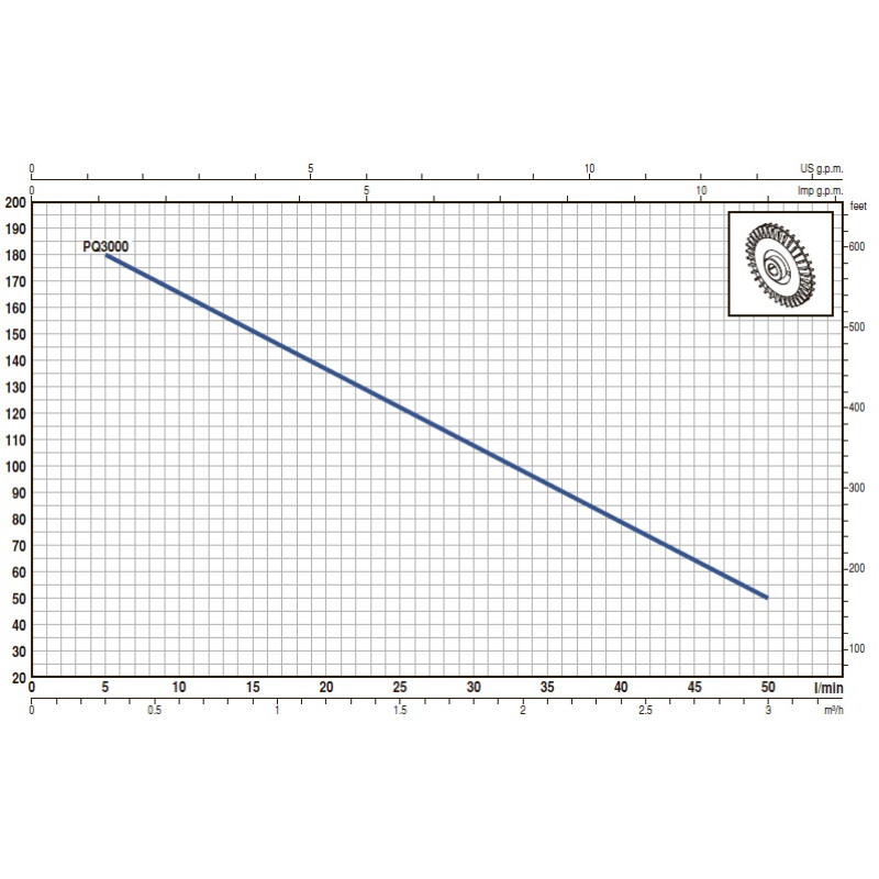 Насос вихровий Pedrollo PVm 70