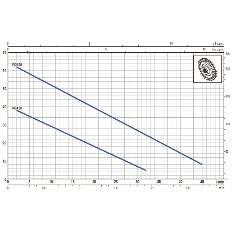 Насос вихровий Pedrollo PVm 81