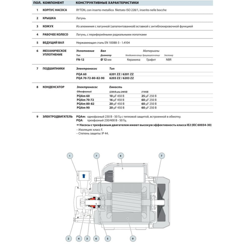 Насос вихровийPedrollo PQ 3000-MF