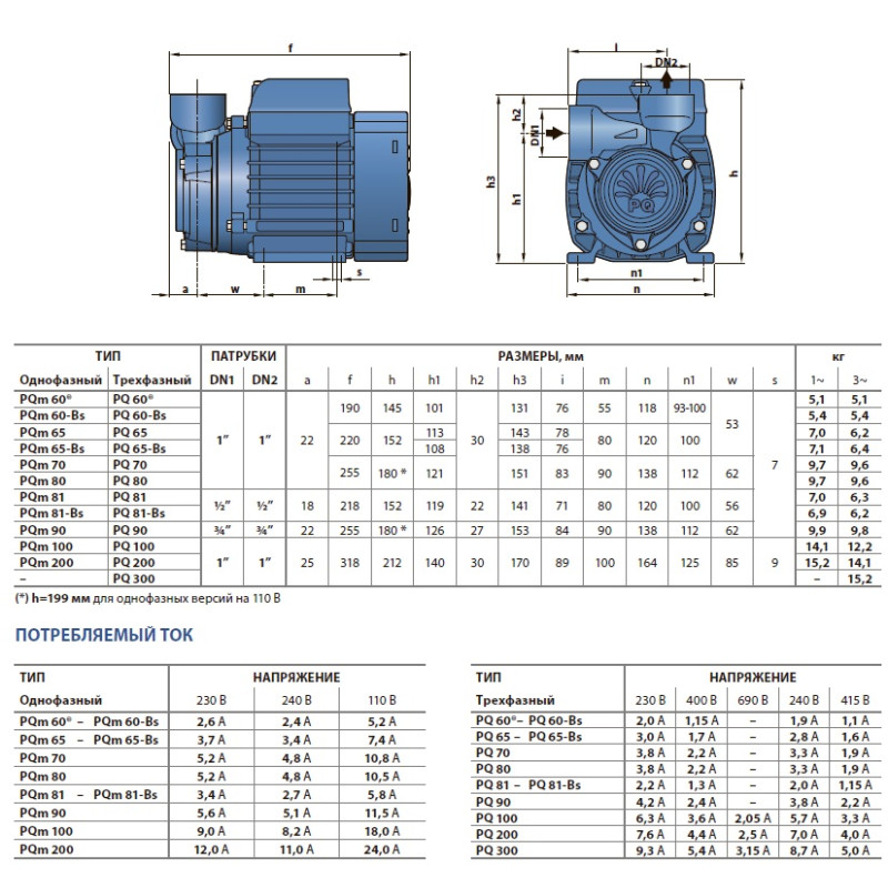 Насос вихровийPedrollo PQm 80
