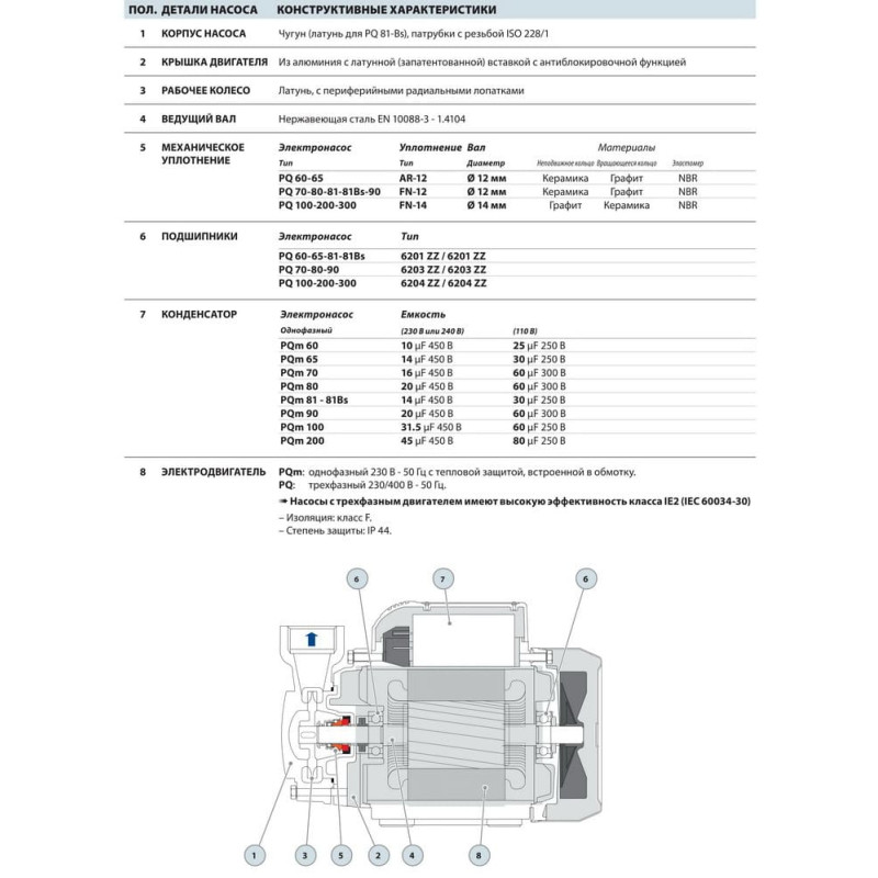 Насос вихровий Pedrollo PQAm 72
